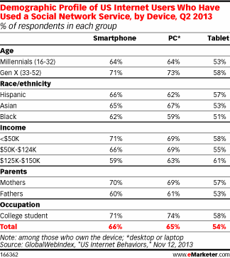 How NOT to Use Customer Demographics in Your Marketing