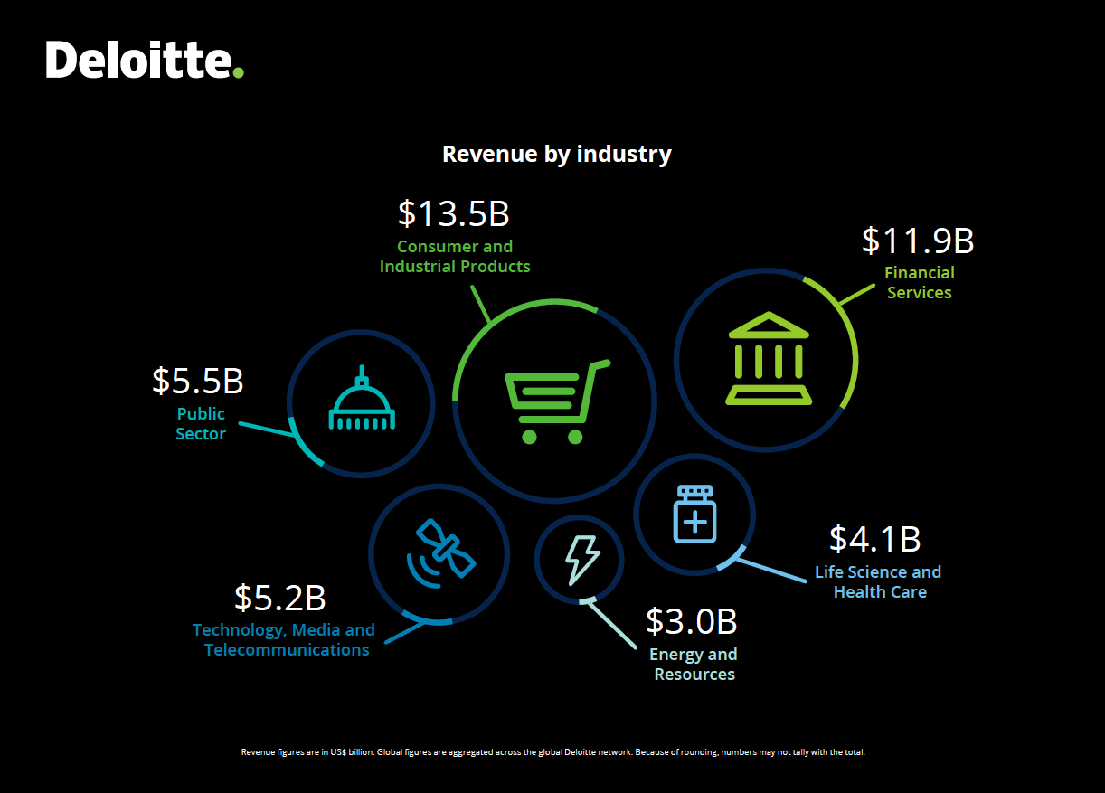 The Why and How to Brand Your Infographics