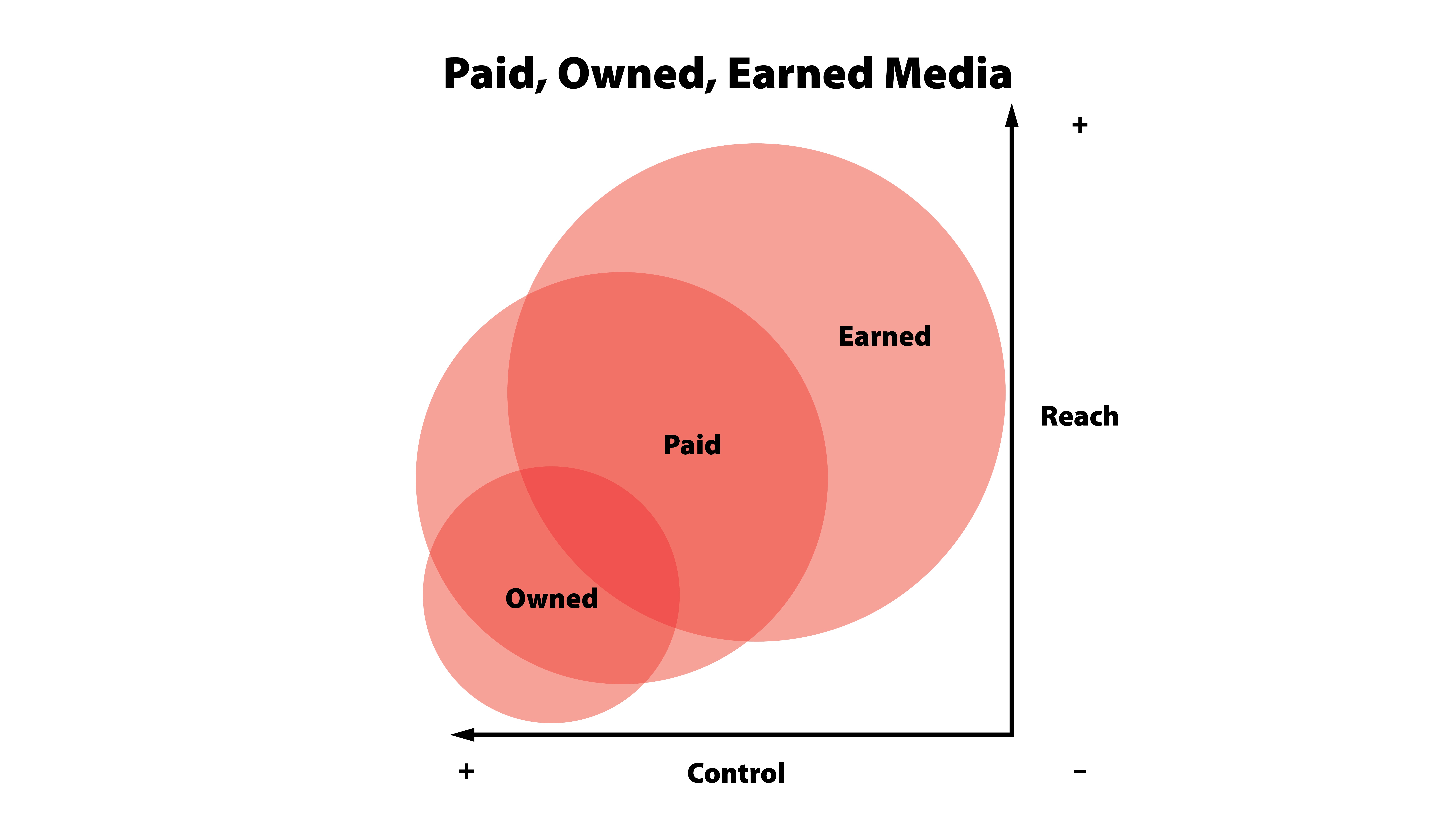 Примеры earned Media. Paid Media. Owned.