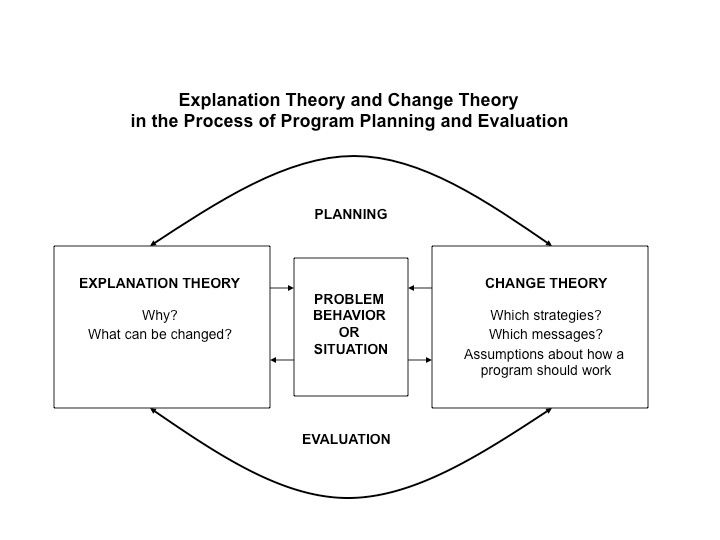 A chart titled 